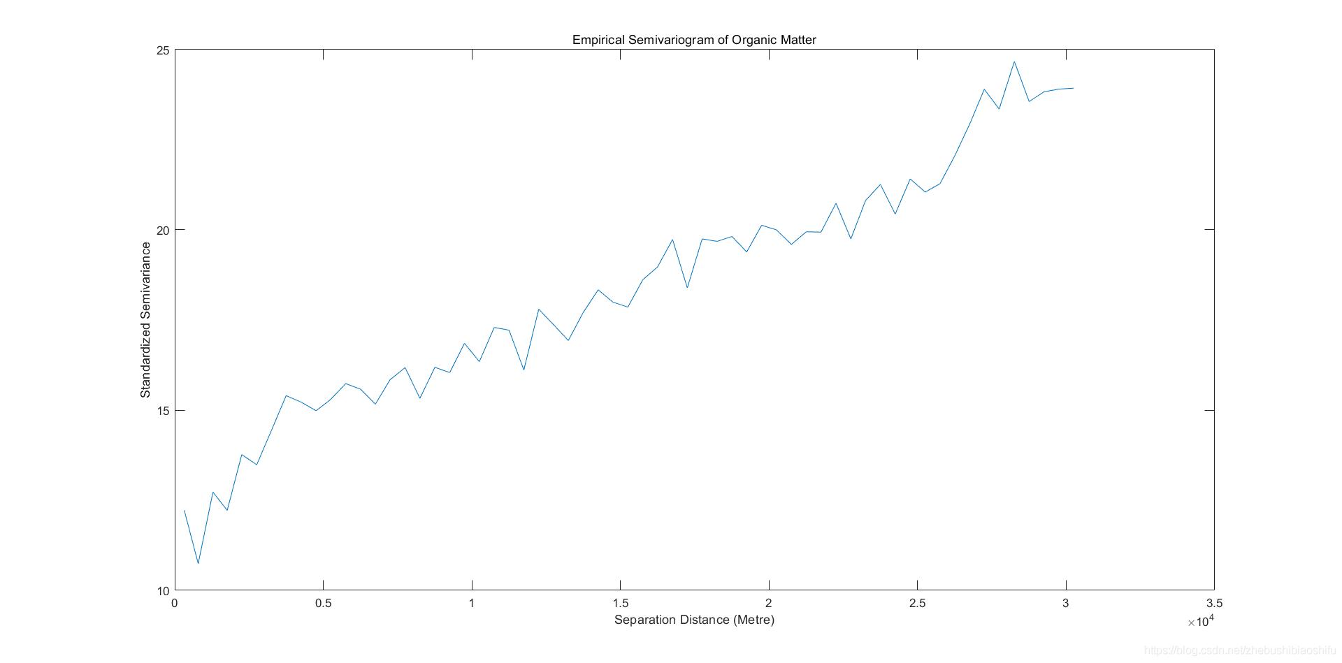 matlab如何画方差图,matlab两组数据的方差图