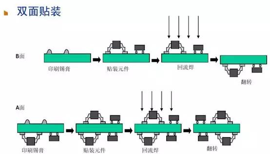 pcba工艺流程阳光电源,干货pcb布局思路分析