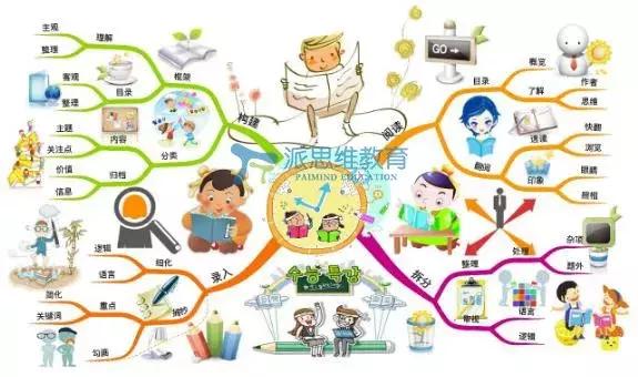 绘制一个整本书思维导图怎么做,读完一本书怎么整顿思维导图