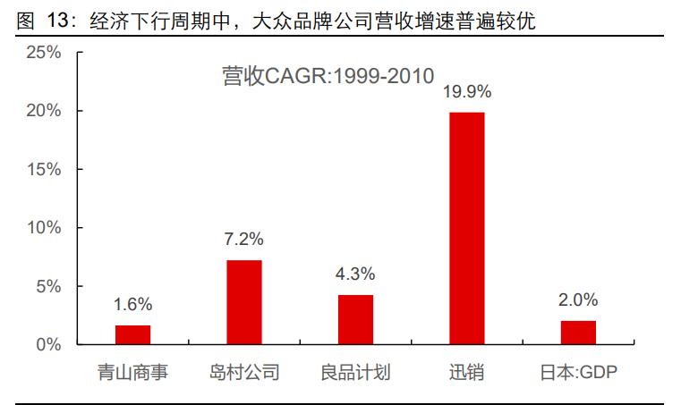 服装行业深度报告：一叶知秋，国货崛起正当时