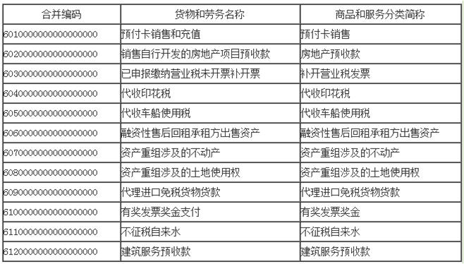企业各项收款都要缴纳增值税吗？今天梳理清楚了