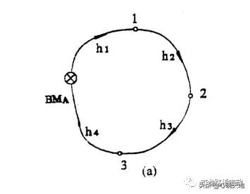 水准测量实训总结800字,水准测量过程中三脚架摆放遵循