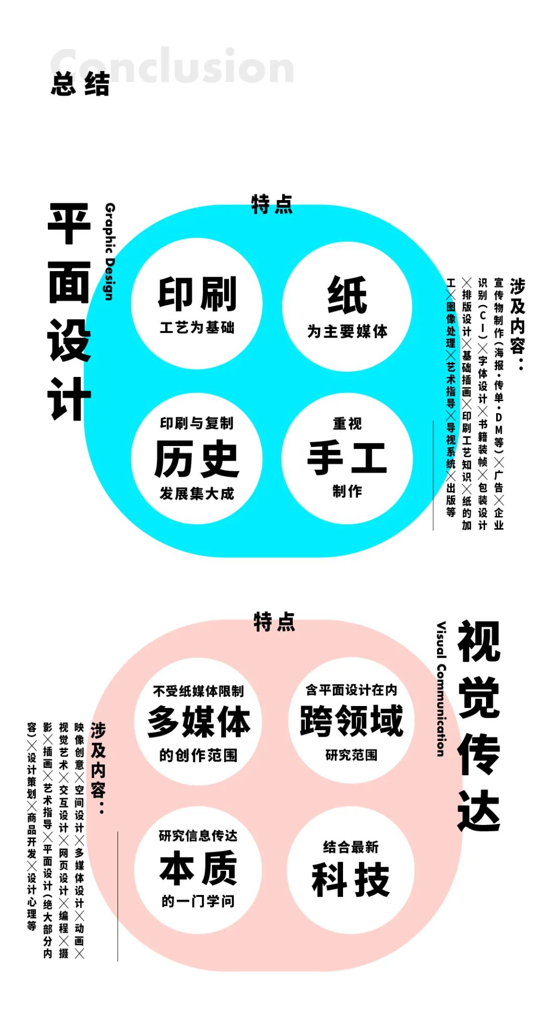 视觉传达艺术与平面设计的区别,平面设计和美术哪个好