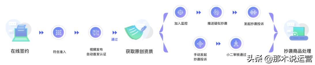 淘宝同行盗视频怎么处理,淘宝同行盗图