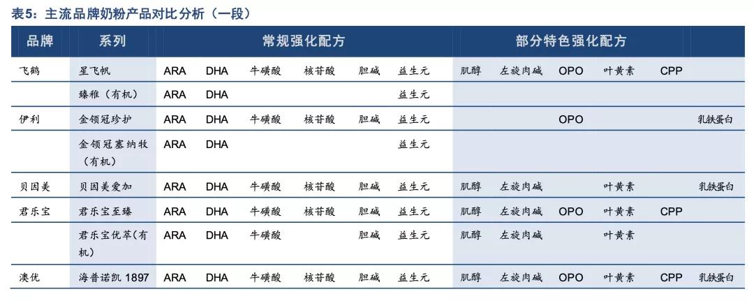 三鹿奶粉等食品安全事件,三鹿奶粉重大食品安全事故启示
