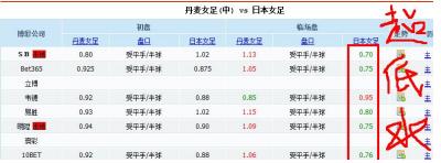亚盘最后的干货：该判断赛果啦