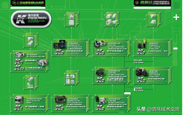 中央空调通风管道清洗机器人价格,中央空调清洗机器人厂家