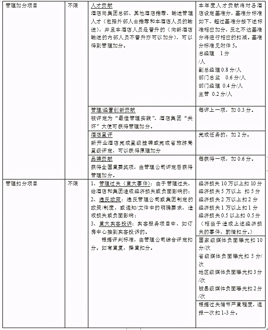 酒店各部门经理绩效考核指标,酒店管理公司总经理绩效考核方案