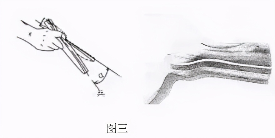 该挑什么样的底板,什么底板好用又实用