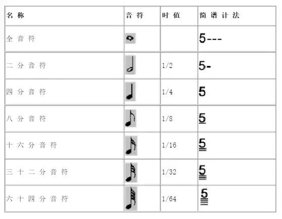 五线谱基础知识入门在线看,五线谱入门知识教程