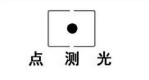 六个要点是什么,掌握7个拍摄要点