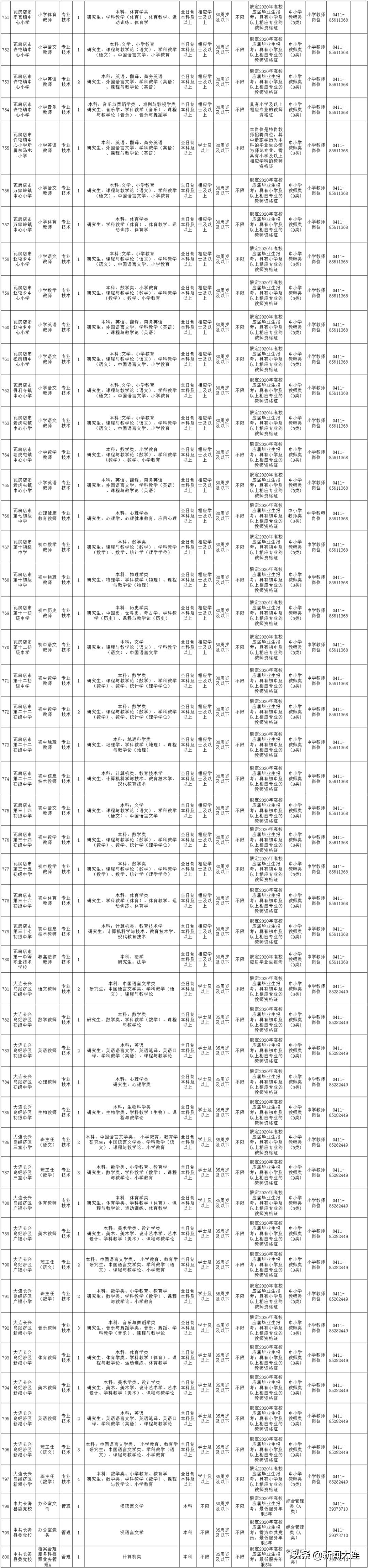 大连市人社局徽章,大连市人社局公告