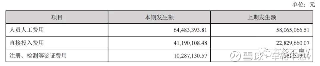医药行业职位薪酬排行榜,医药行业高管薪酬的现状分析