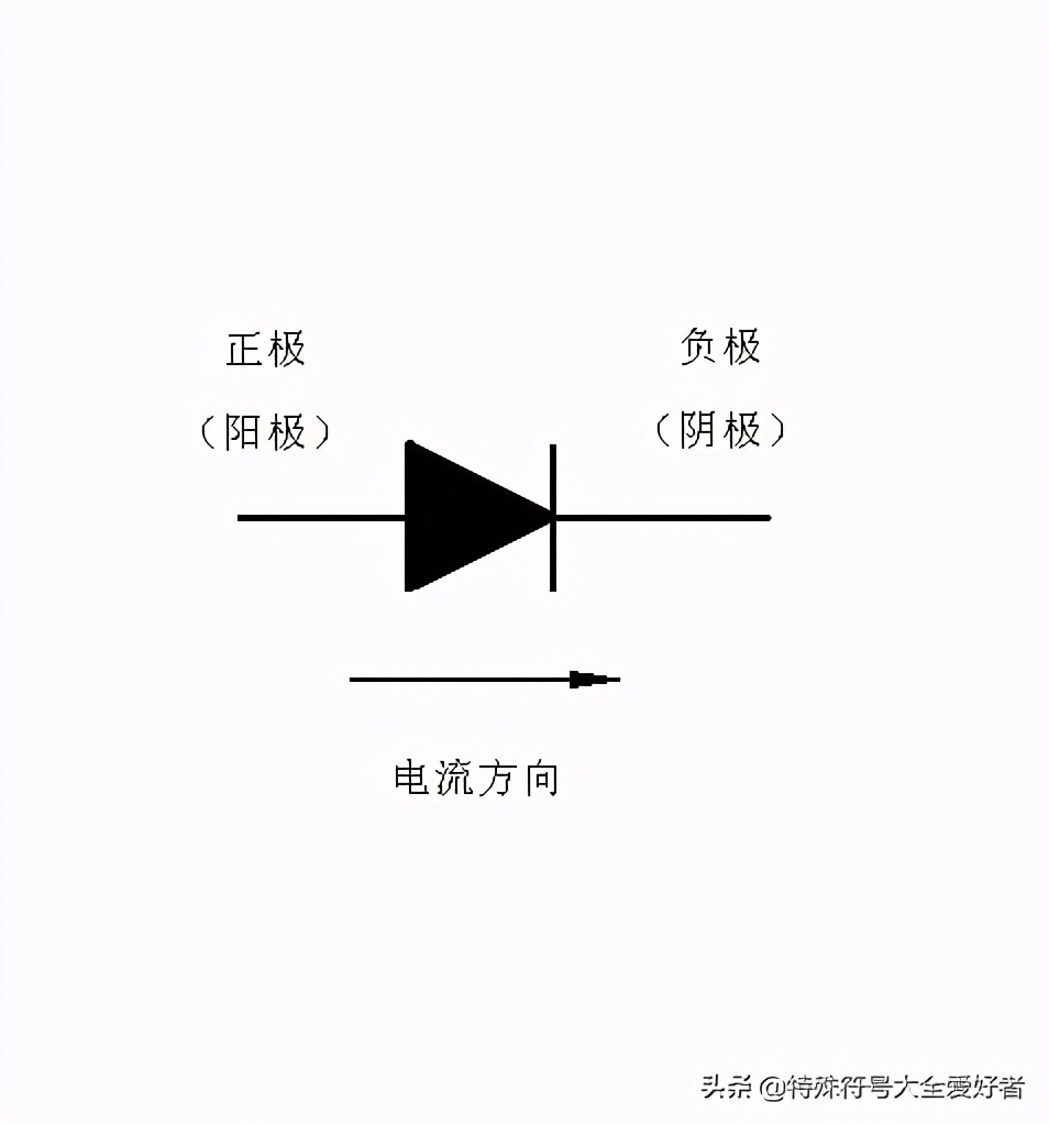二极管正负极符号,发光二极管符号