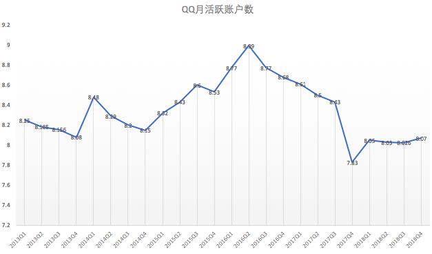是时候“扶正”QQ了