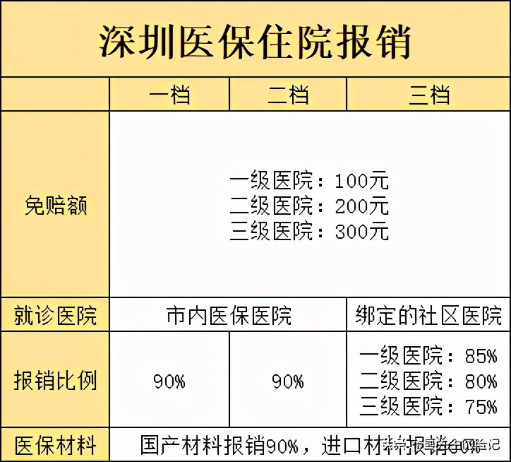 深圳医保能在东莞使用吗,深圳医保能在广州使用吗