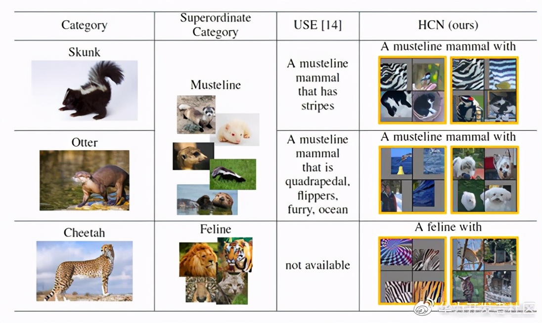 华为云ai报告,论文被ieee数据库收录