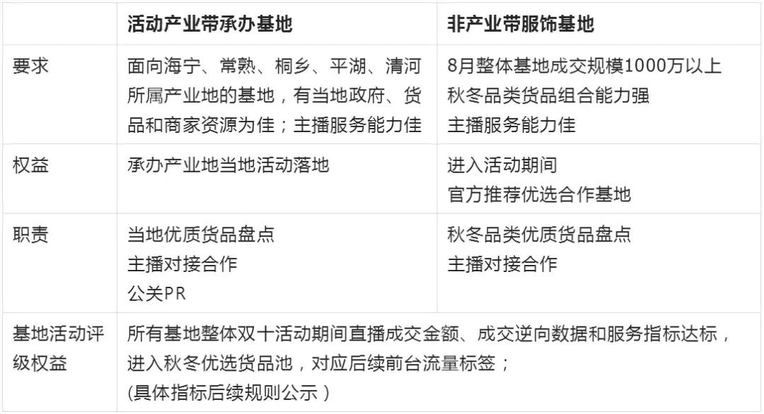 淘宝直播双10规则,双11淘宝直播的活动怎么参加