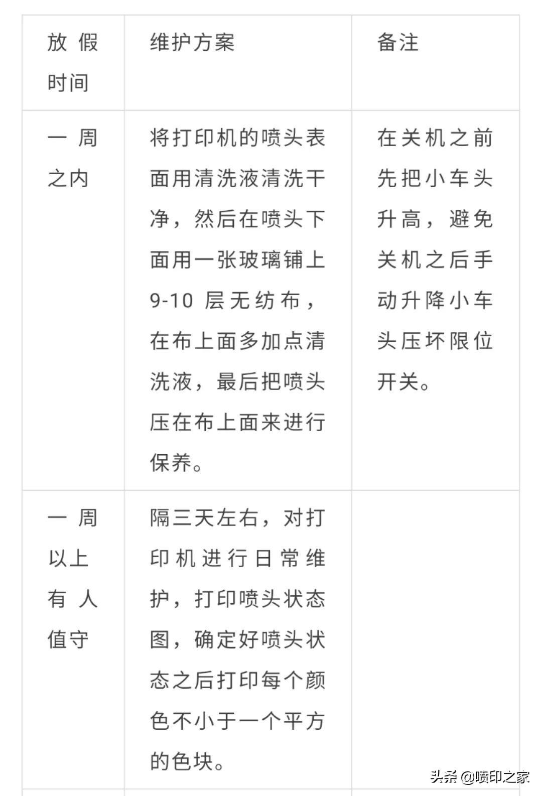 喷码机喷头保养方法,喷头长期不用怎么保养