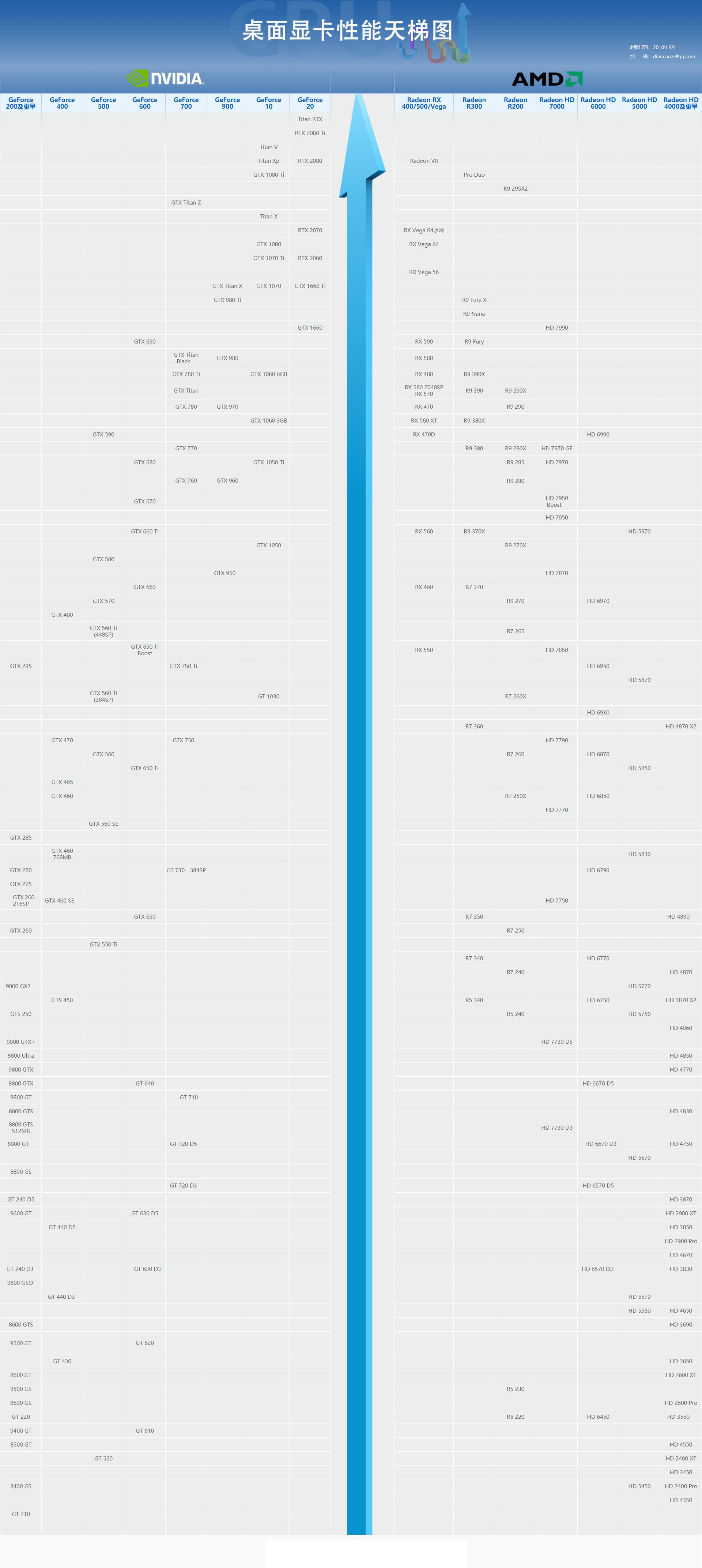 电脑显卡硬件知识解析图,电脑显卡硬件知识分享教程