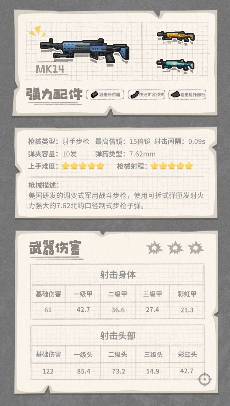 香肠派对里的全能装备有什么用,香肠派对怎么装备枪械皮肤