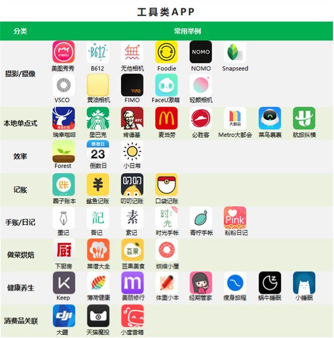 95后最常用的社交软件,95后00后都在用哪些app
