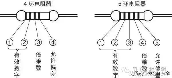 常用电子元件识别图解大全,pcb板电子元器件识别图大全