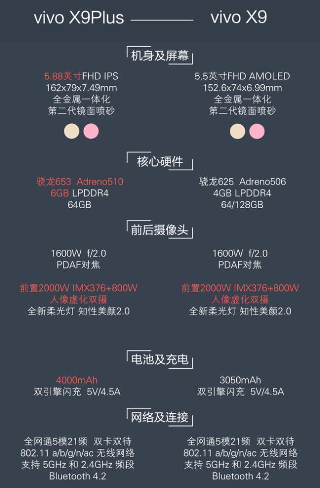 曾经特别火爆，现如今二手机不超千，X9PLUS表现如何？