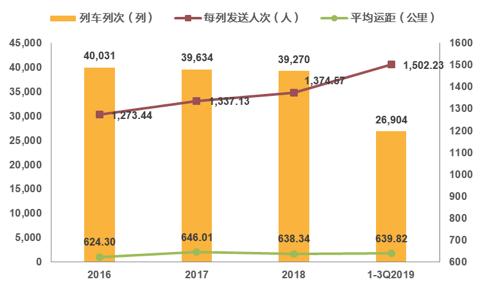 京沪高铁是最盈利的高铁线路吗,京沪高铁和大秦铁路哪个盈利多