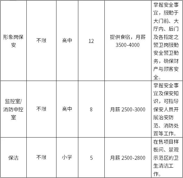 最近东营市招聘信息,东营就业招聘信息