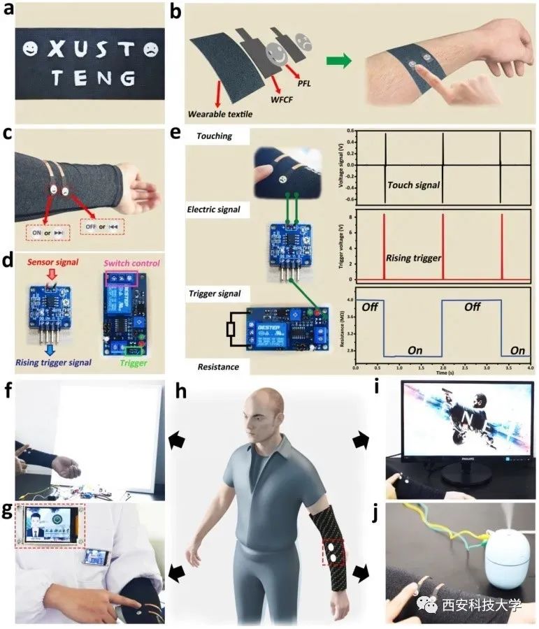 重磅，西科新成果登上《CEJ》！可穿在身上的“发电机”，太赞了