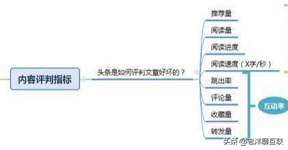 新手怎样利用自媒体赚钱,自媒体怎么赚钱最快方法