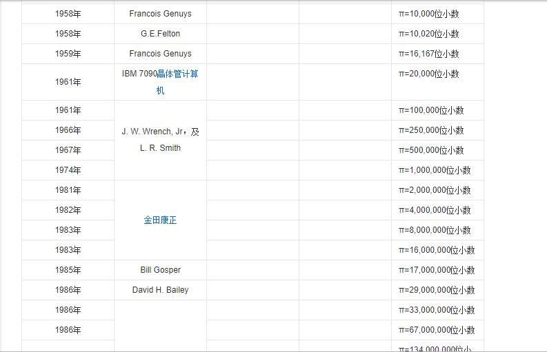圆周率的计算实例讲解,圆周率原理与计算公式