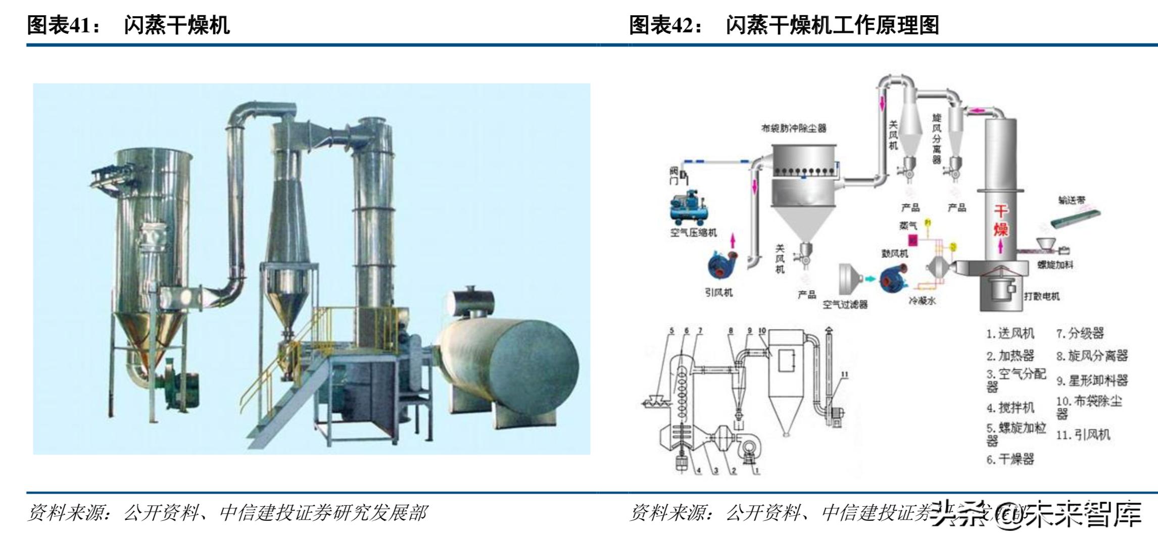 新能源电池产业链深度解析,高镍三元正极材料龙头企业