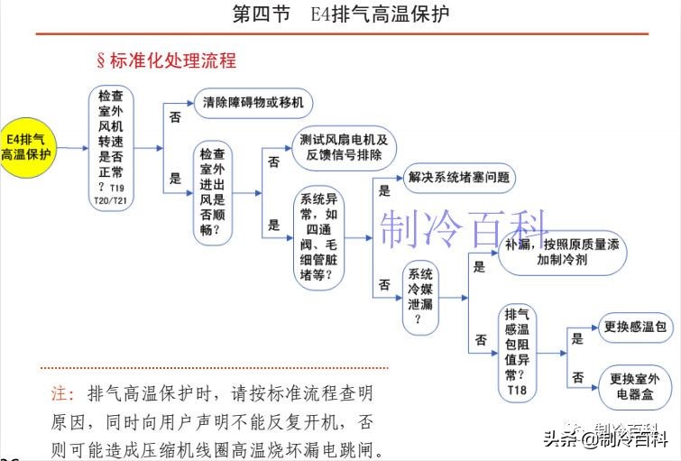 免费！免费！上千G精品制冷资料免费*载下**！持续更新.....