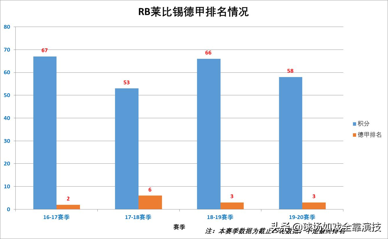 欧冠rb莱比锡vs热刺预测,拜仁4年3进欧冠决赛夺了几次冠