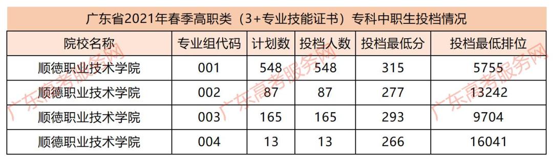 广东省的优秀高校,广东省优秀院校