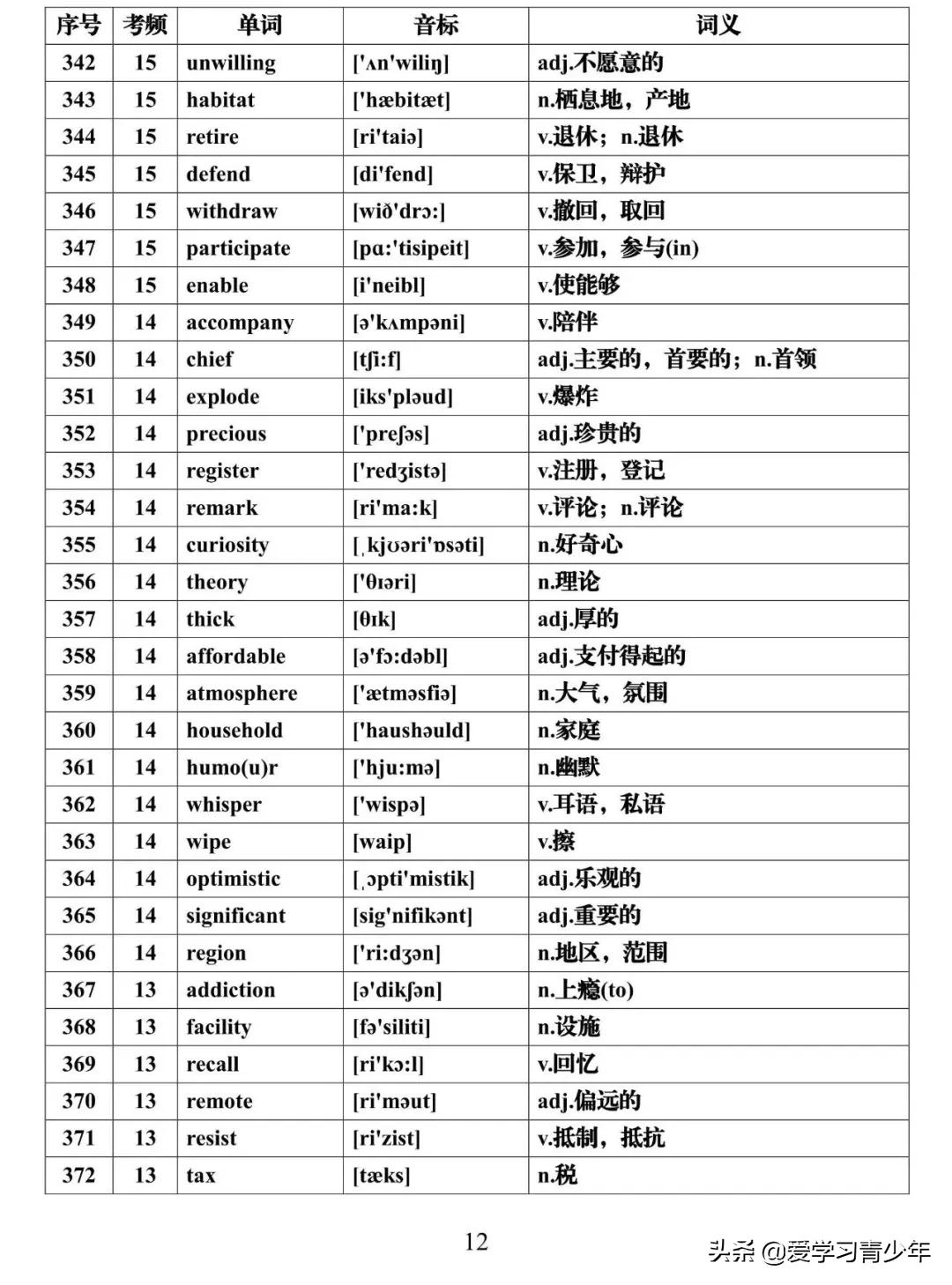 高考英语高频词汇688电子版免费,高考必背3500个词汇