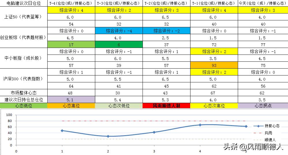 创业板新股操作方法和技巧,创业板注册制上市次新股会涨吗
