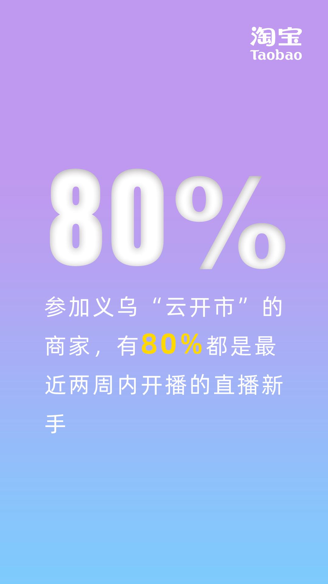 义乌小商品市场商户日销量,最新义乌火爆小商品