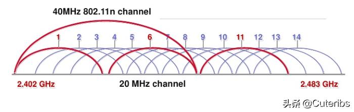 推荐一下家用交换机网络方案,家用网络方案