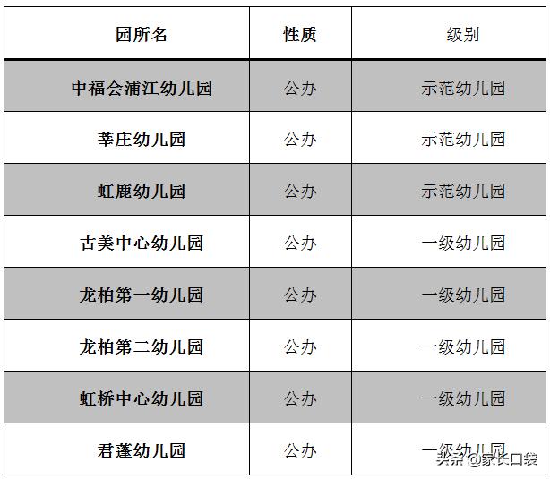 上海哪个区公办幼儿园最容易上,上海公立幼儿园和私立哪个好