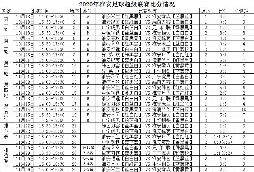江苏淮安青少年足球联赛,2024年淮安足球比赛时间表