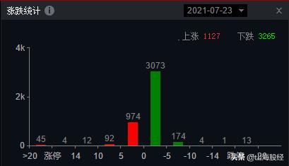股票看盘指标怎么看,a股每天股票看盘到底看什么