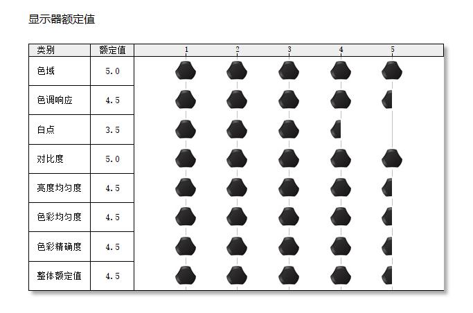 多平台、多设备协同工作方案，解决色彩偏差、文件同步衔接