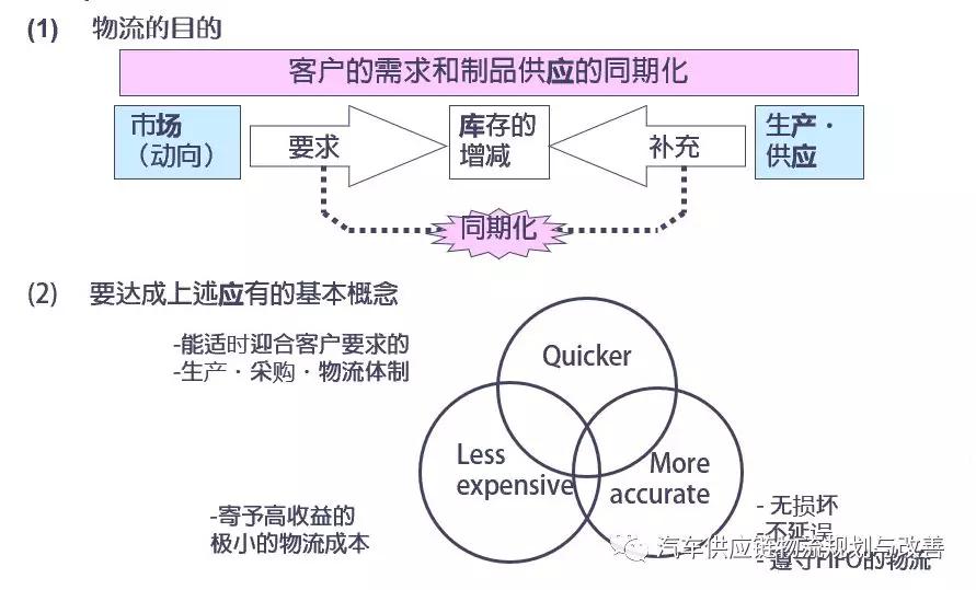 丰田P-LaneP-Lane型物流的概要