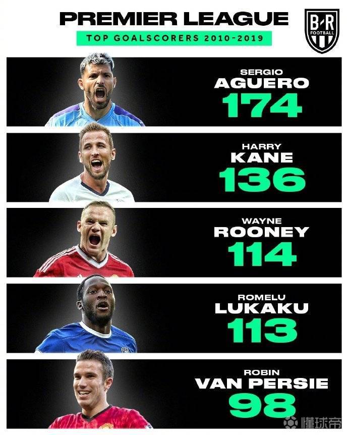 哈里凯恩算不算第一中锋,哈里凯恩大器晚成