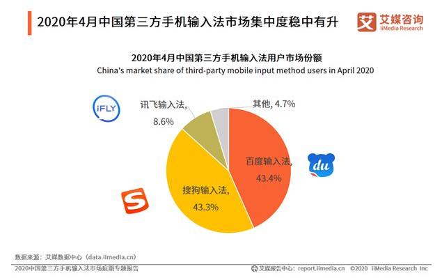 手机输入法现在最多的还是用搜狗,百度输入法和搜狗输入法哪个更好
