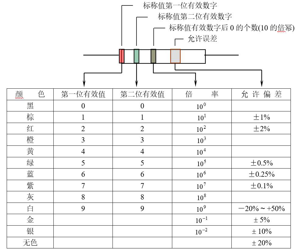 电阻器的基本知识大全,电阻器的基本知识