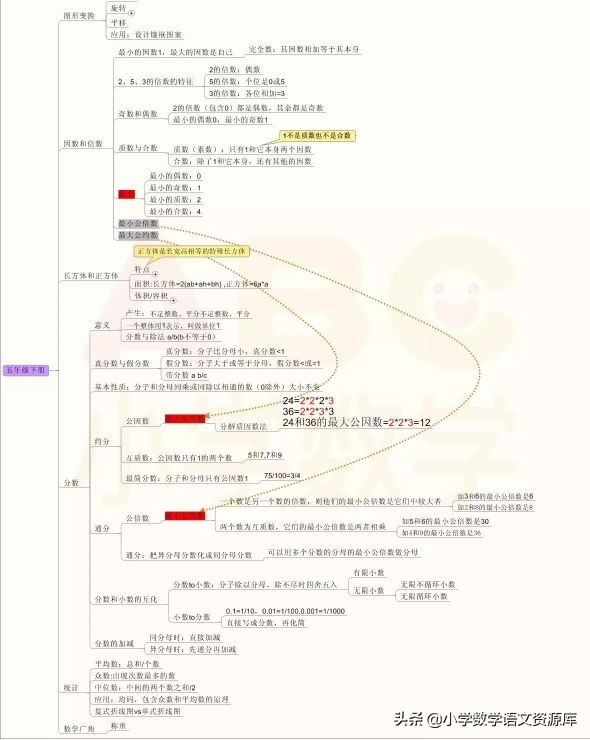 小学1-6数学知识点思维导图简单,三年级数学期末思维导图知识归纳
